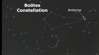 Illustration of Arcturus in the Bootes constellation