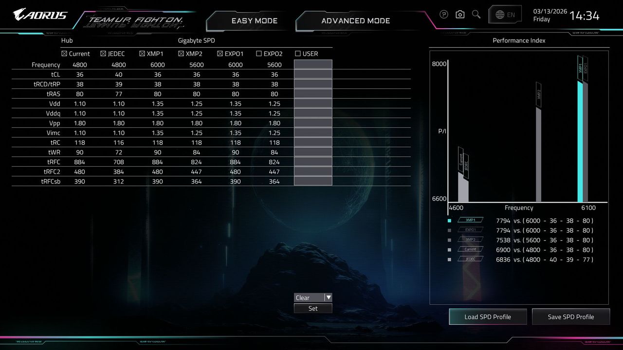 Gigabyte X870E Aorus Xtreme AI Top - BIOS