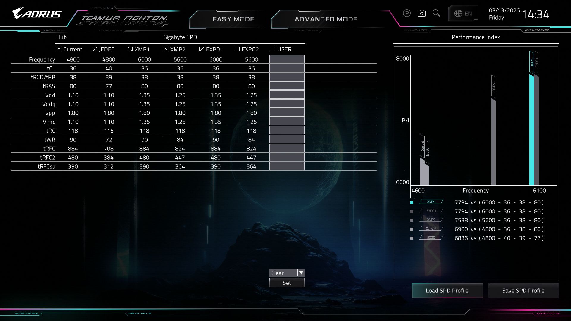 Gigabyte X870E Aorus Xtreme AI Top - BIOS