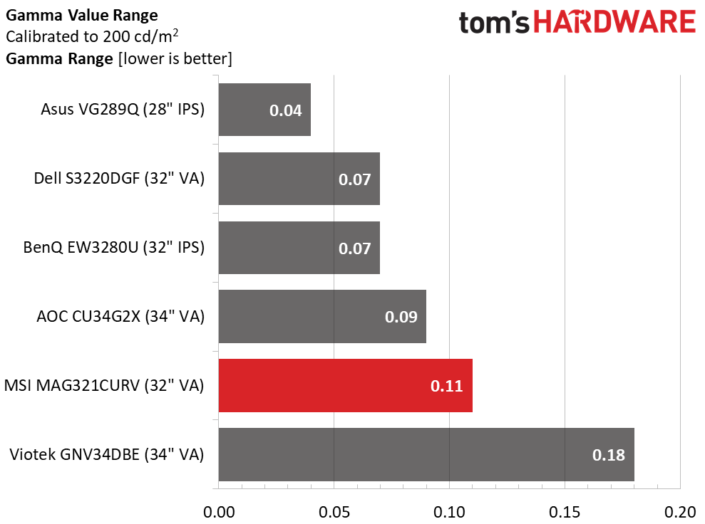 MSI Optix MAG321CURV