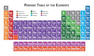 Periodic Table of Elements