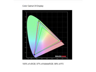 Acer Swift Edge 16 (SFE16-44) SpyderX Pro results