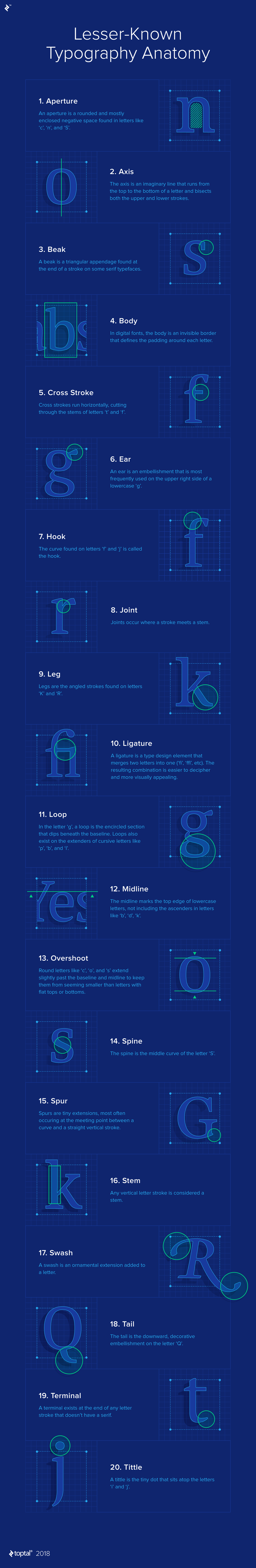 20 typography terms you might not know | Creative Bloq