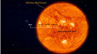 When the sun expands into a red giant, it will overtake the current orbits of Mercury, Venus and Earth. The planets will move away from the star as it expands, allowing Earth to just barely escape being engulfed.