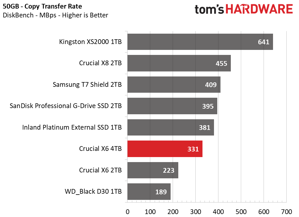 Crucial X6 4TB Portable SSD