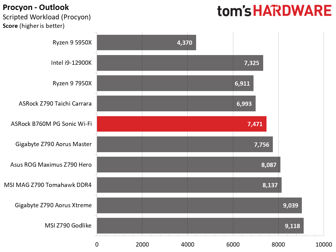 ASRock B760M PG Sonic Wi-Fi