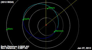 Asteroid 2012 BX34