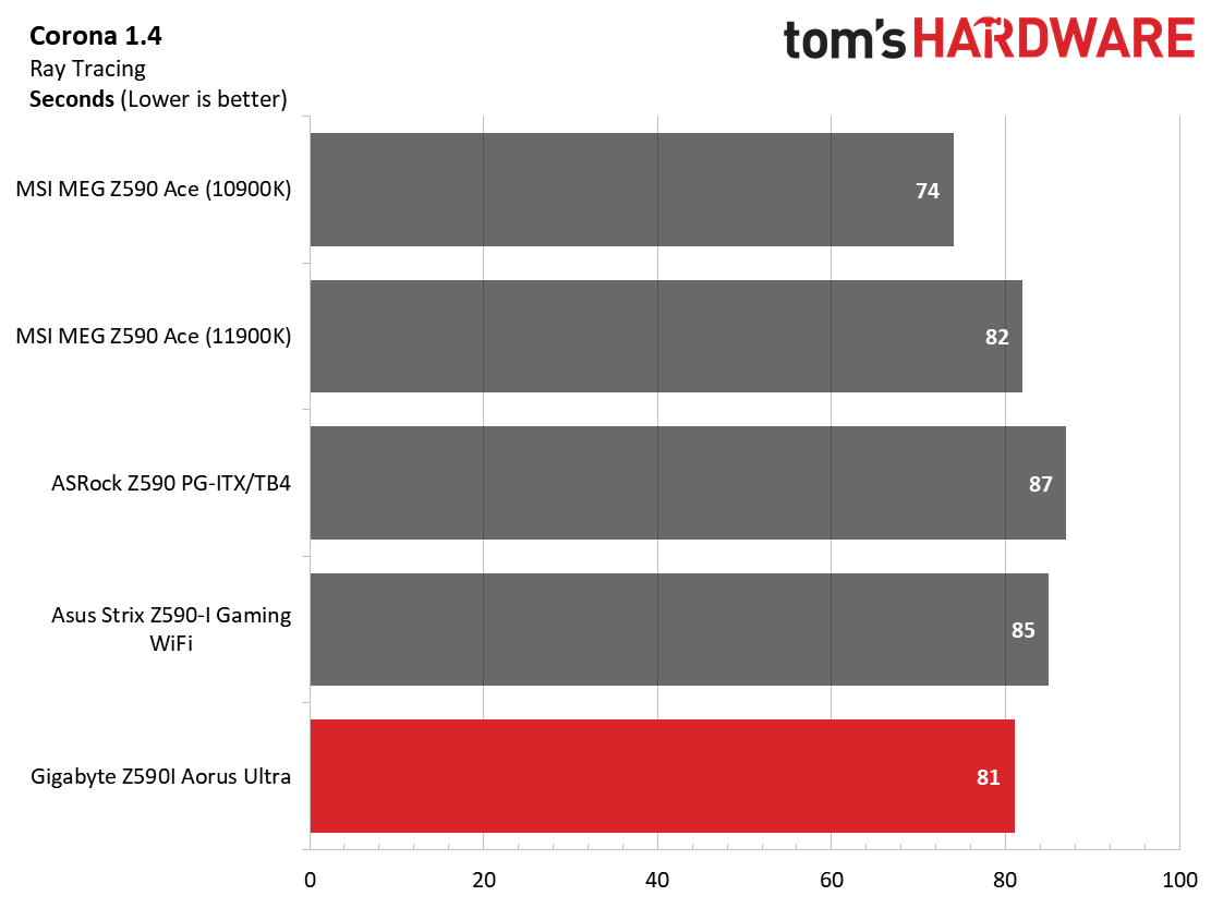 Z590 ITX Boards