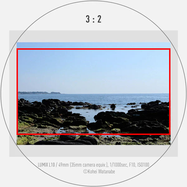 A diagram of the Panasonic Lumix's L10's multi-aspect ratio sensor