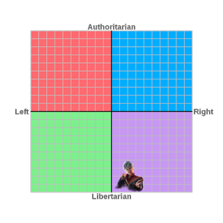 A portrait of Baldur's Gate 3's Astarion in the lower middle of a political compass.