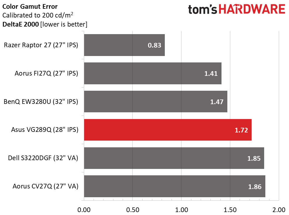 Asus VG289Q Ultra HD HDR