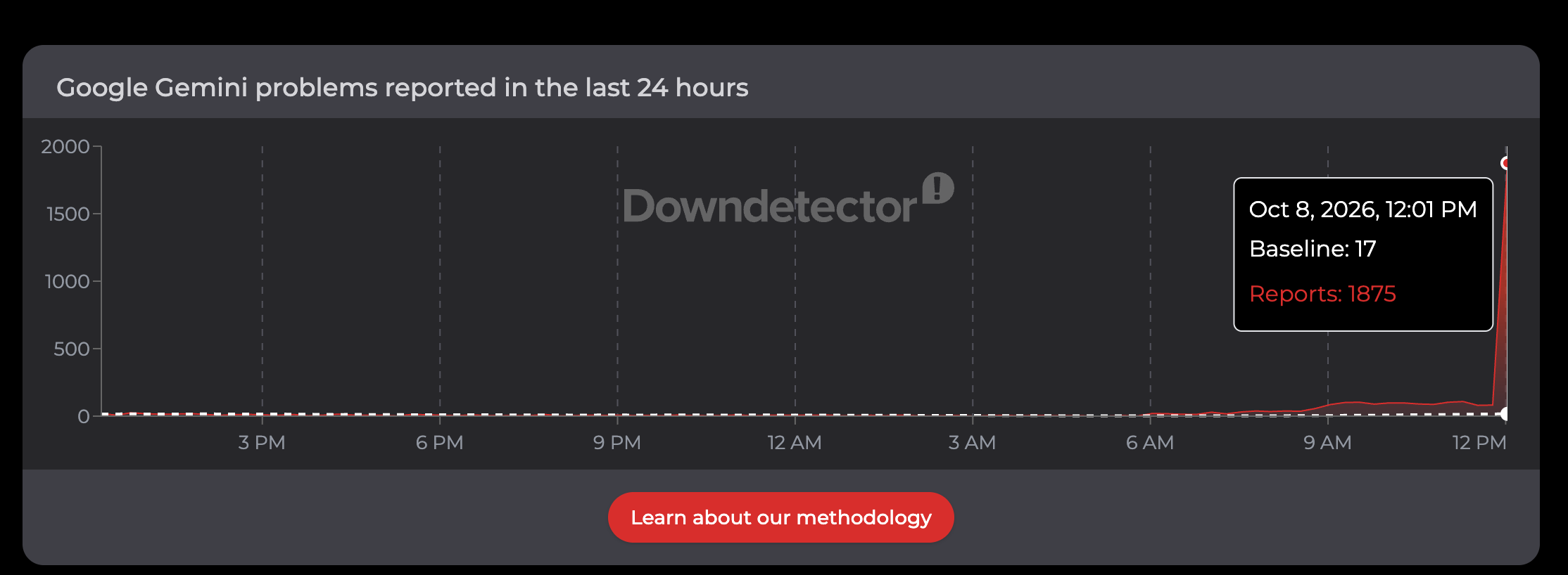 Downdetector outage