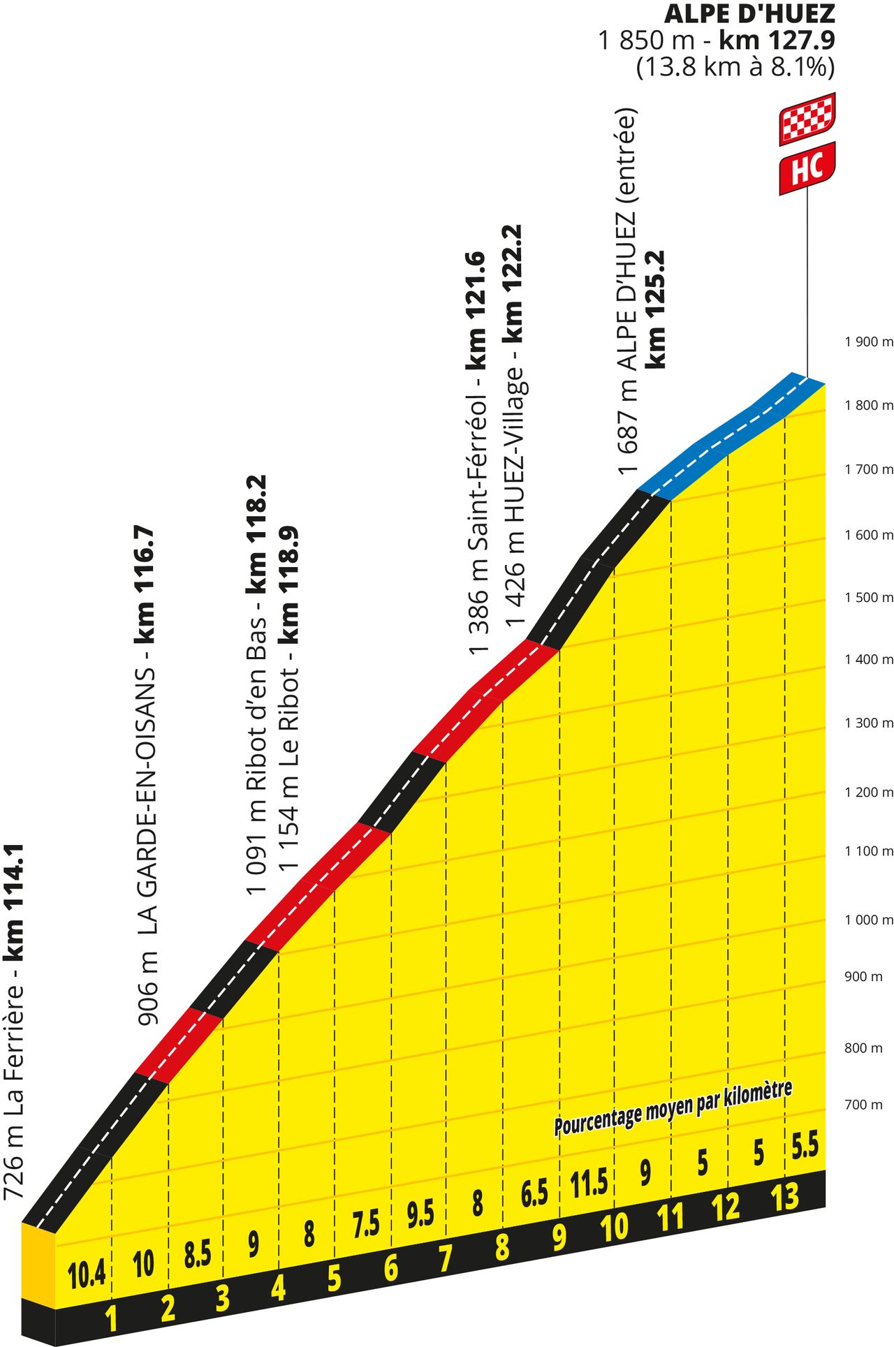 Route information for the 2026 Tour de France
