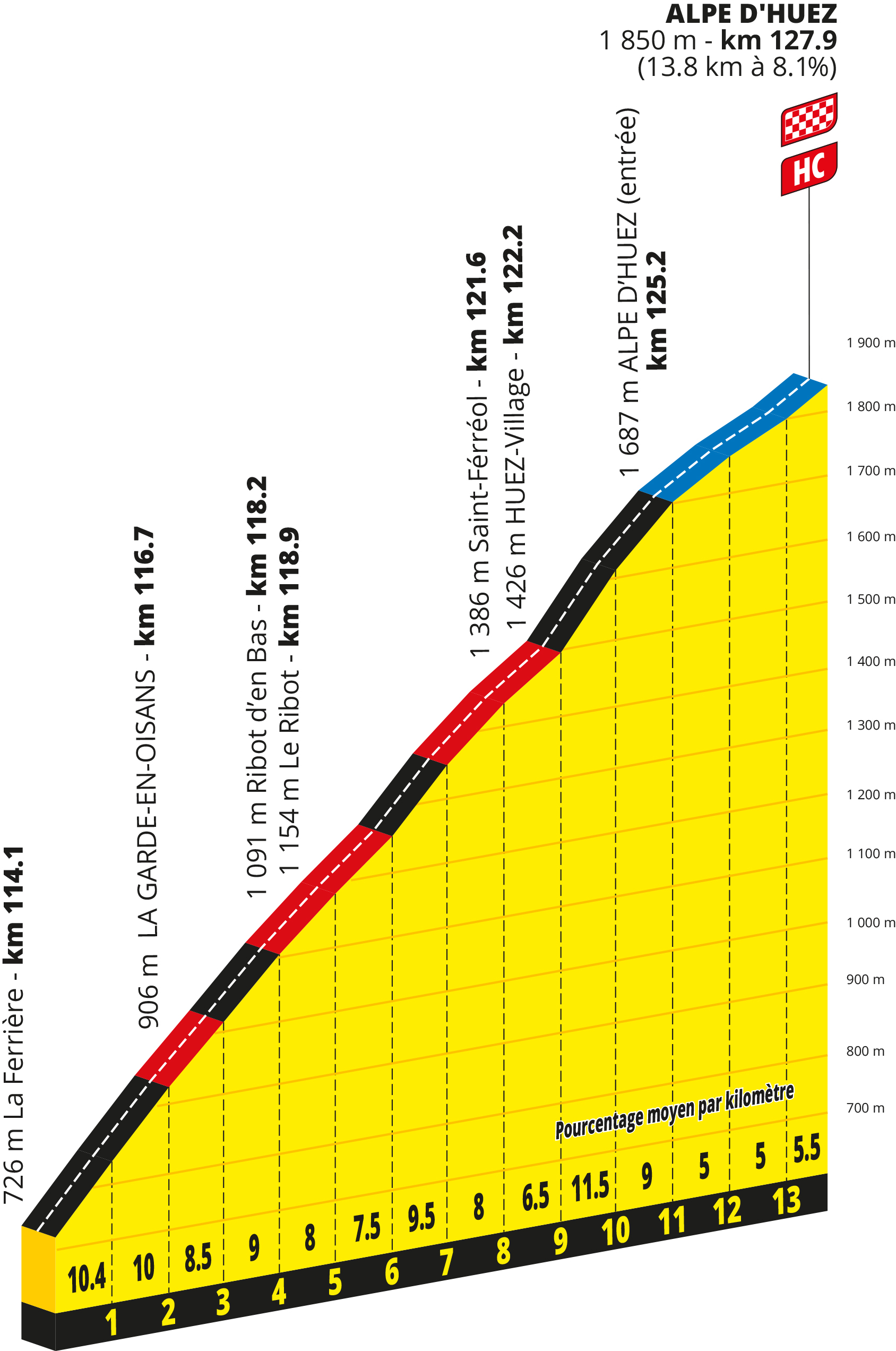 Route information for the 2026 Tour de France