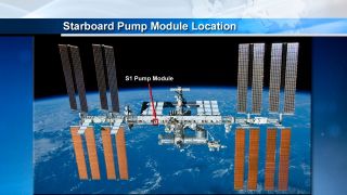 Starboard Pump Module Location on the ISS