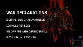 KPW means kills per war, with defenders only scoring a measly 0.034.