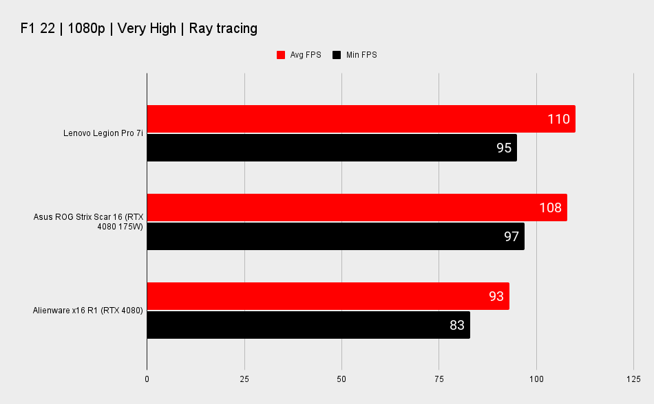 Alienware x16 benchmark scores