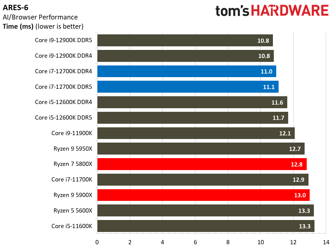 Core i7-12700K