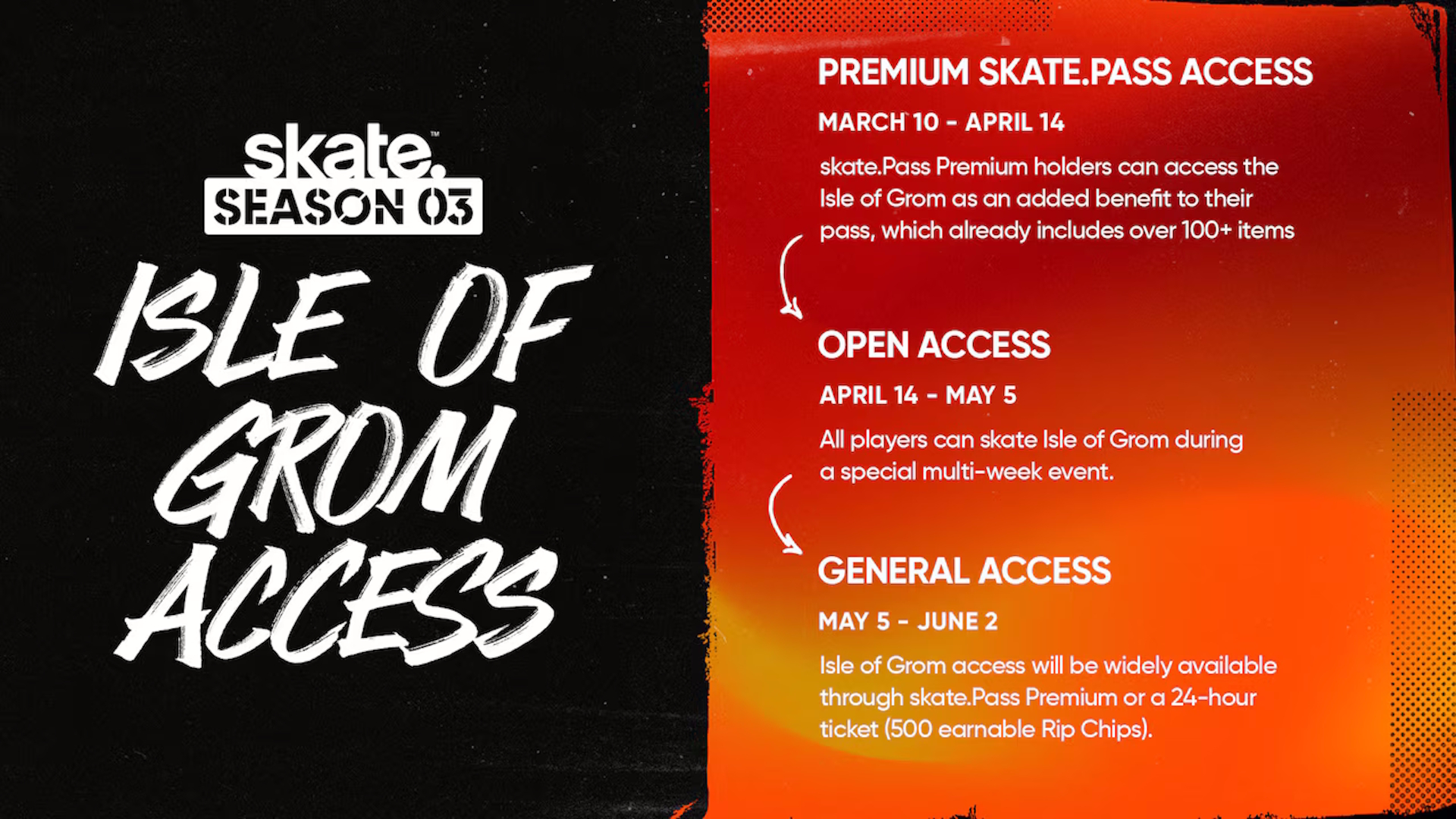 Skate season 3 roadmap explainer