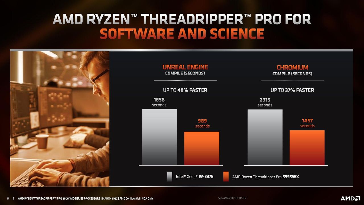 AMD Ryzen Threadripper Pro 5000 WX-Series Specifications
