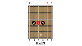 TGR387 Open Gsus4 Chords