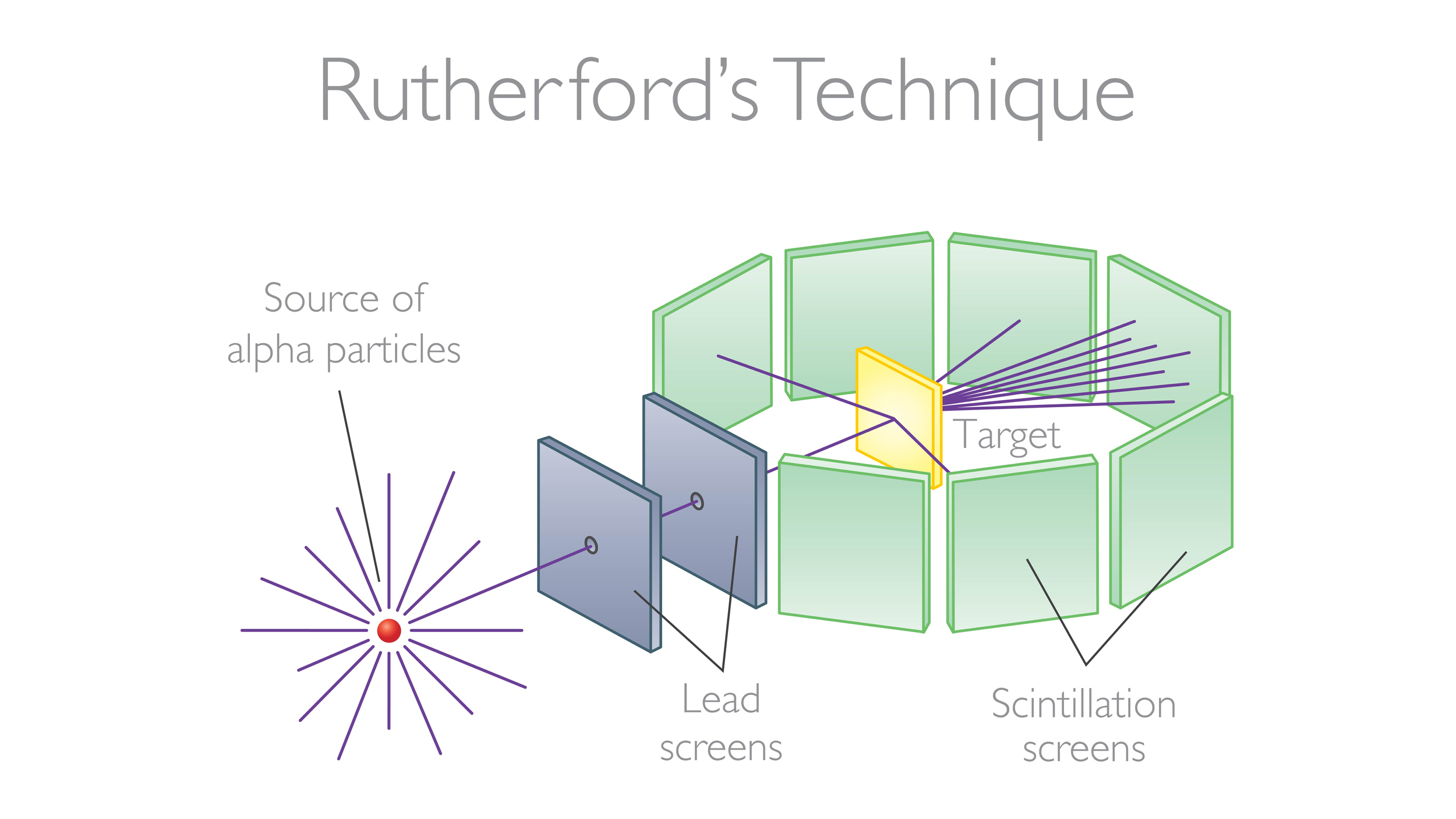 radiation alpha particles experiment