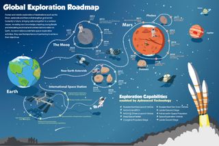Global Exploration Roadmap Interactive Tool