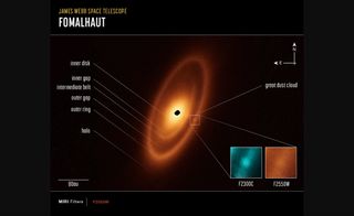 Annotated version of an image captured by NASA’s James Webb Space Telescope showing the dusty debris disk surrounding the young star Fomalhaut, The image reveals three nested belts extending out to 14 billion miles (23 billion kilometers) from the star. The inner belts were revealed by Webb for the first time.