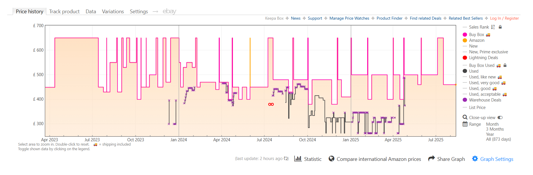 50-inch Amazon Fire TV Omni QLED price tracking chart August 2025