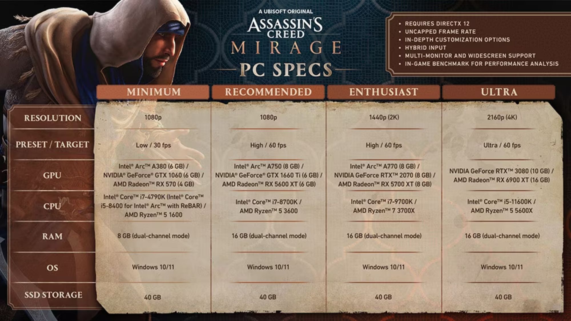مواصفات لعبة Assassin's Creed Mirage على الكمبيوتر الشخصي