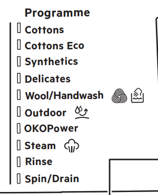 Washing symbols what do your washing machine s laundry symbols