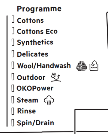 Washing symbols: what do your washing machine's laundry symbols mean