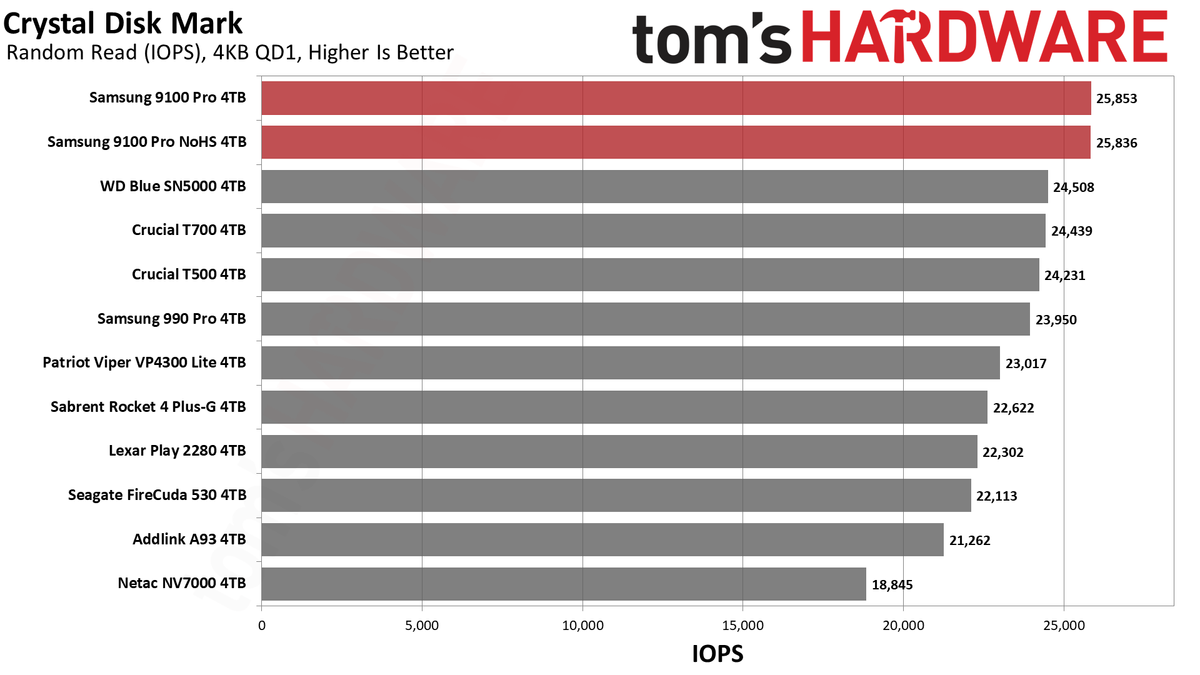 9100 Pro 4TB