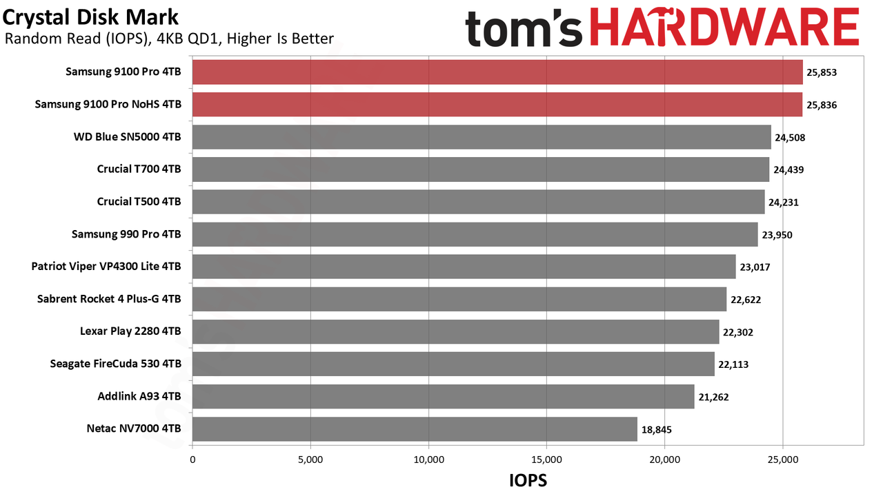 9100 Pro 4TB