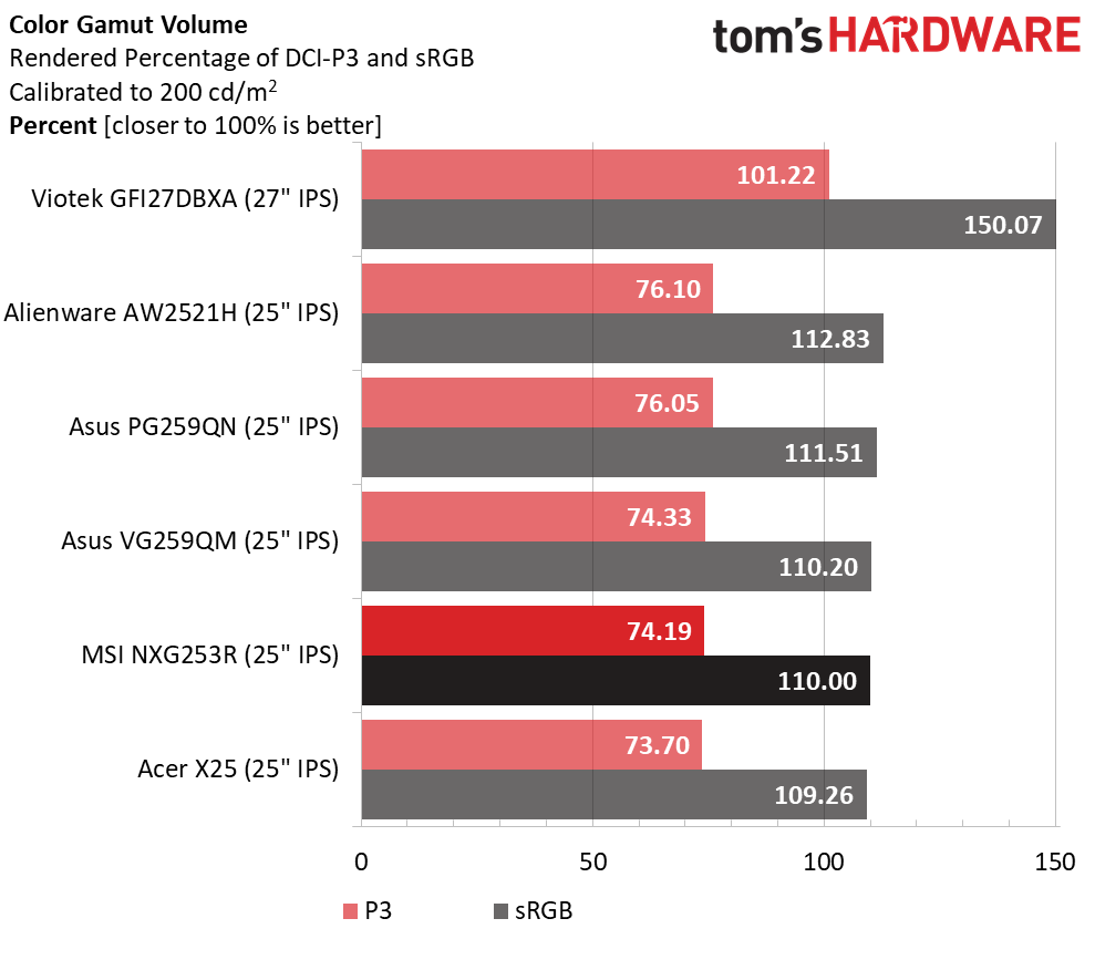 MSI Oculux NXG253R
