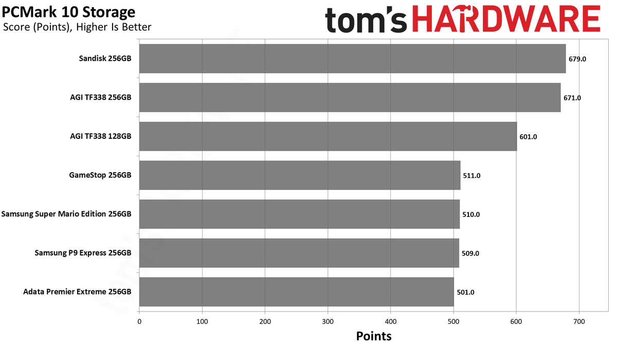MicroSD Express Card Benchmarks