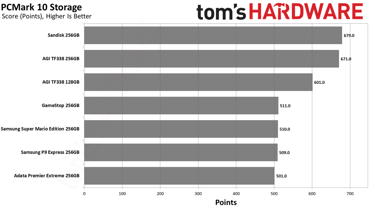 MicroSD Express Card Benchmarks