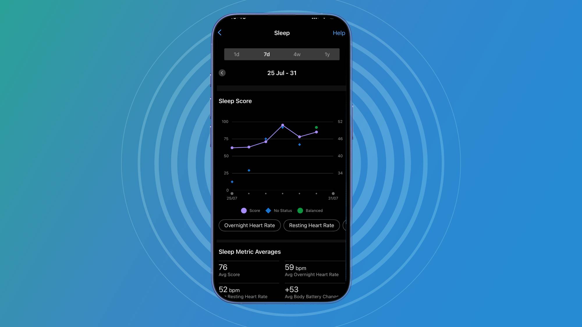Sleep score on Garmin Connect, shown on iPhone on Blue Background
