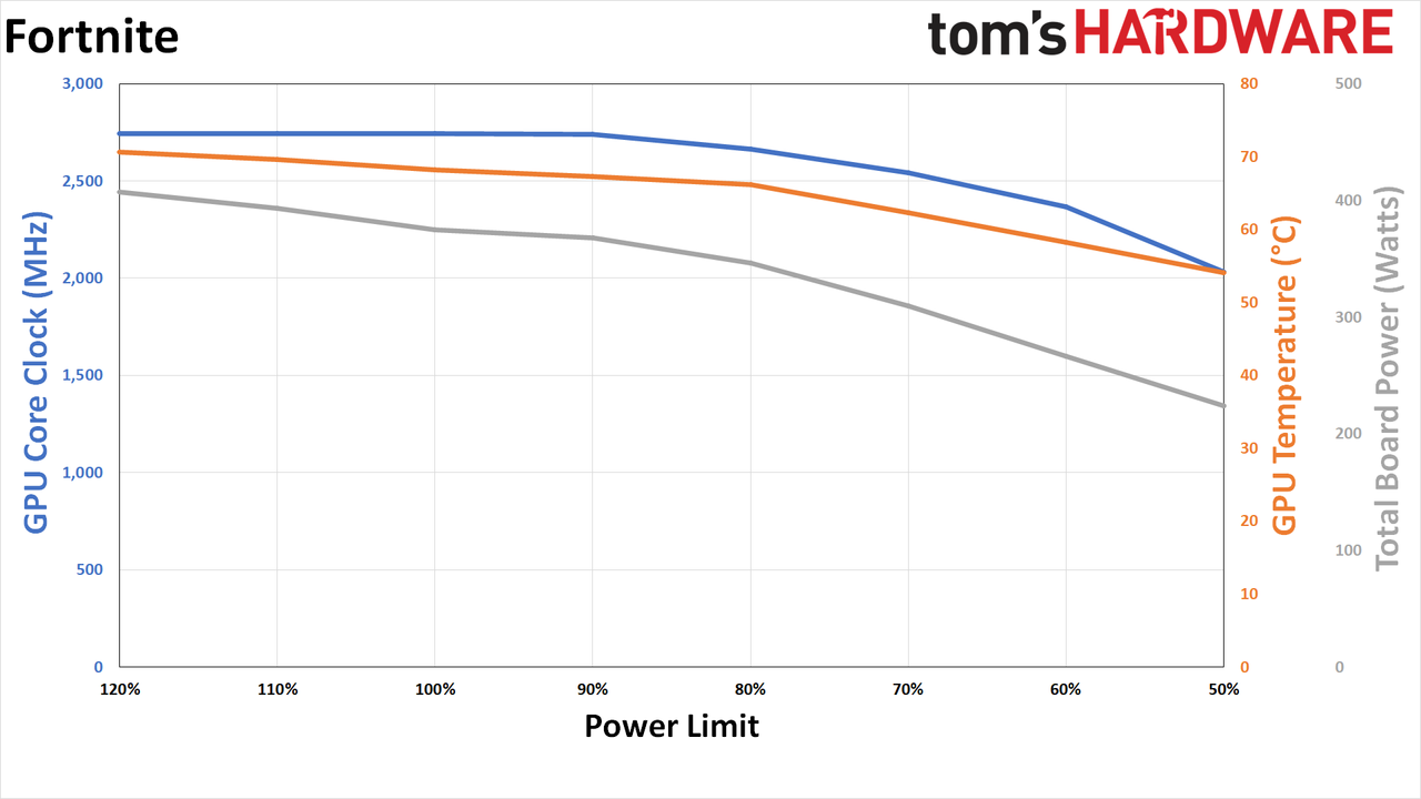 RTX 4090 Efficiency Through Power Limiting