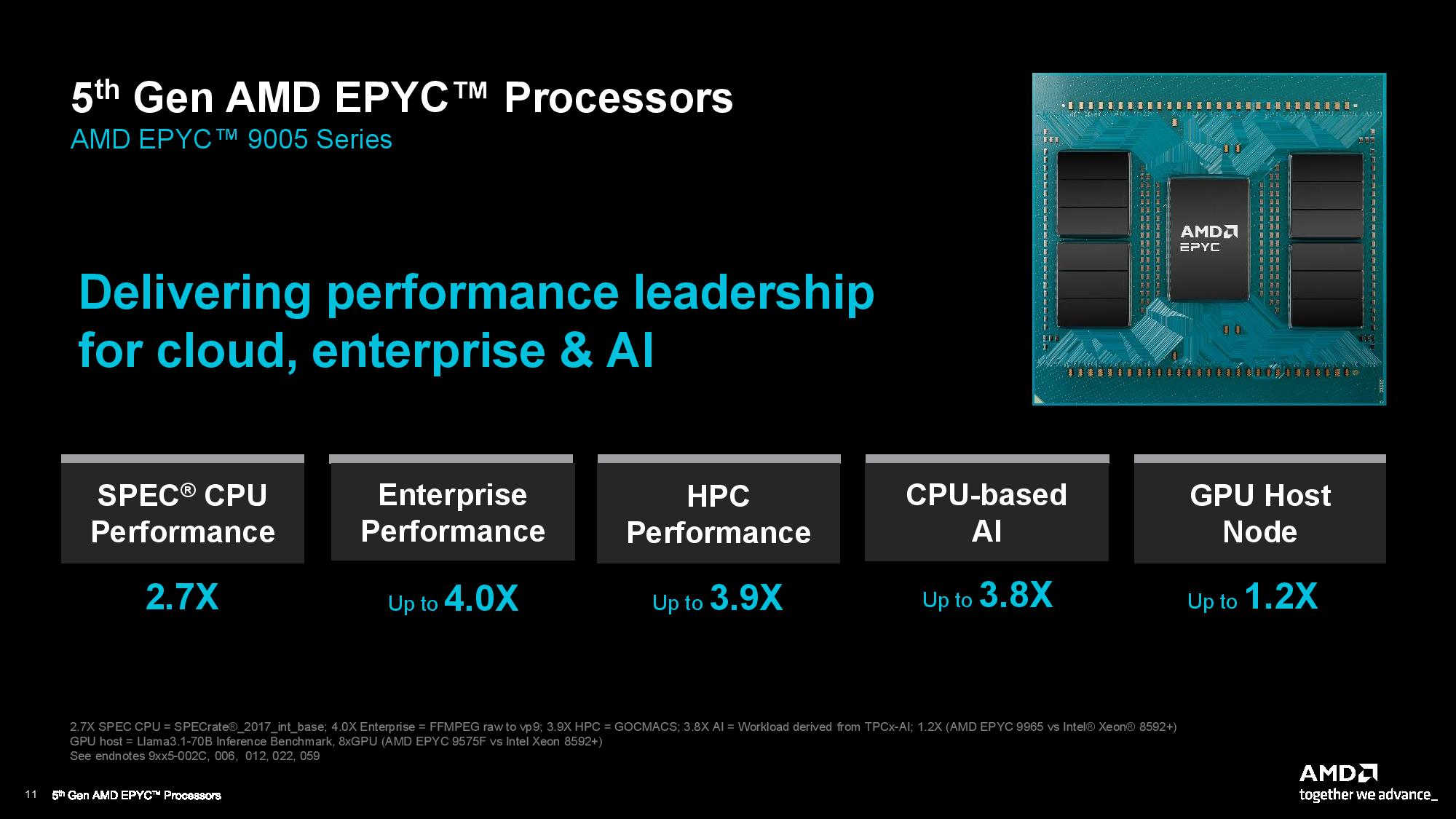 AMD EPYC