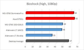 bioshock high