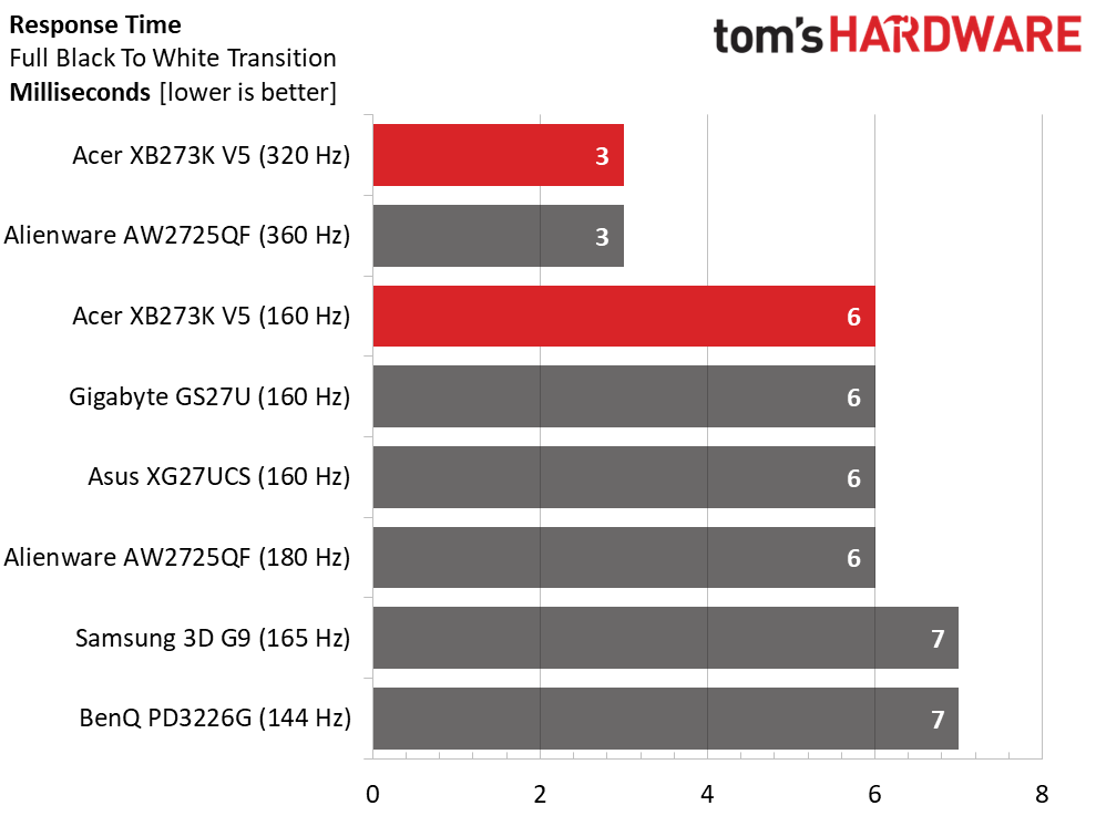 Acer Predator XB273K V5