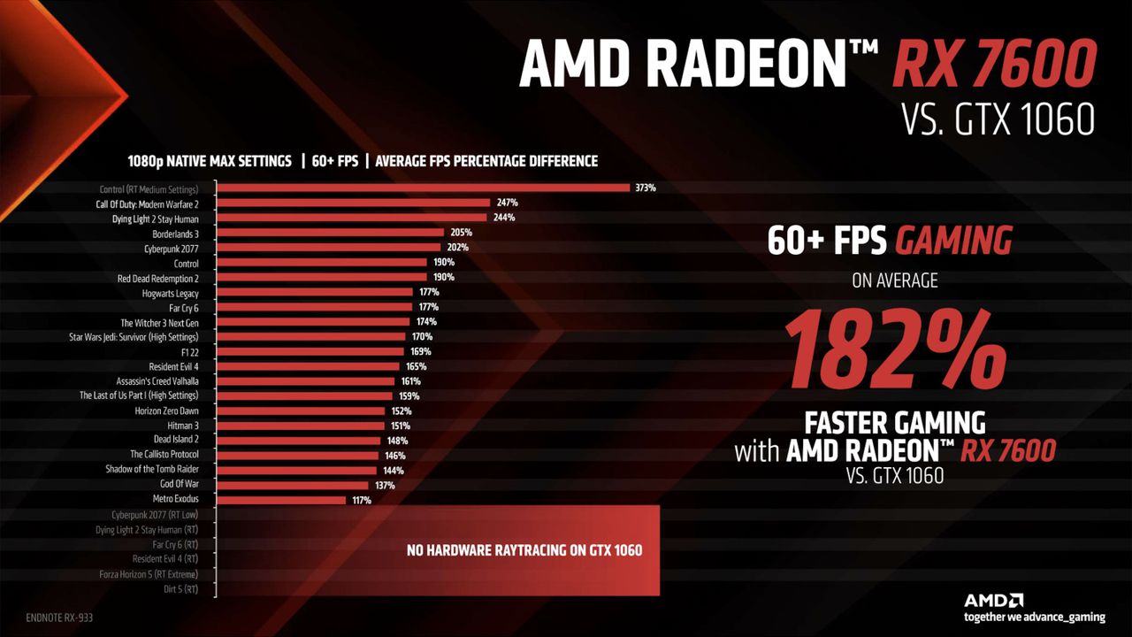 AMD Radeon RX 7600