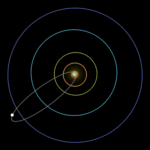 Animation of the elliptical orbit of Halley's comet. The largest blue circle represents Neptune's orbit. Comet 46P/Wirtanens orbit only extends to the red circle, Jupiter's orbit.