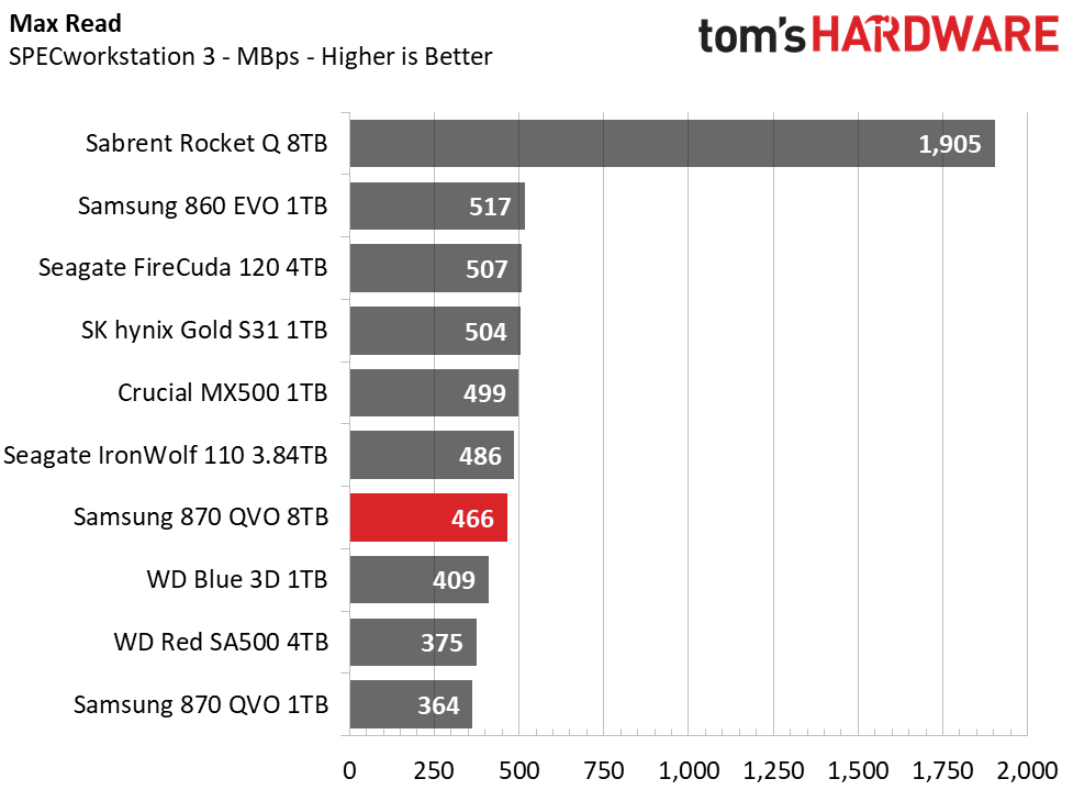 Samsung 870 QVO 8TB