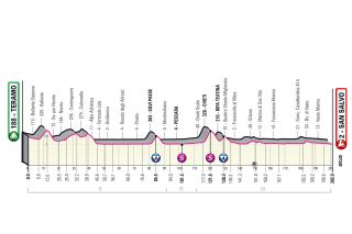Stage 2 - Giro d'Italia: Jonathan Milan wins hectic finish in San Salvo on stage 2