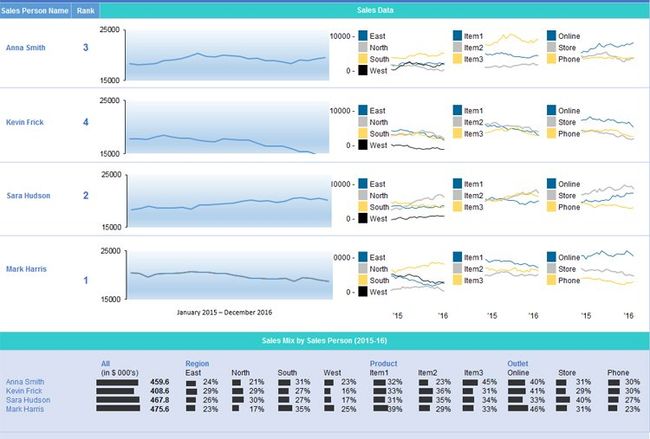 How to create Microsoft Excel 2016 reports | Windows Central