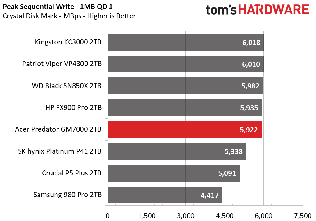 Acer Predator GM7000