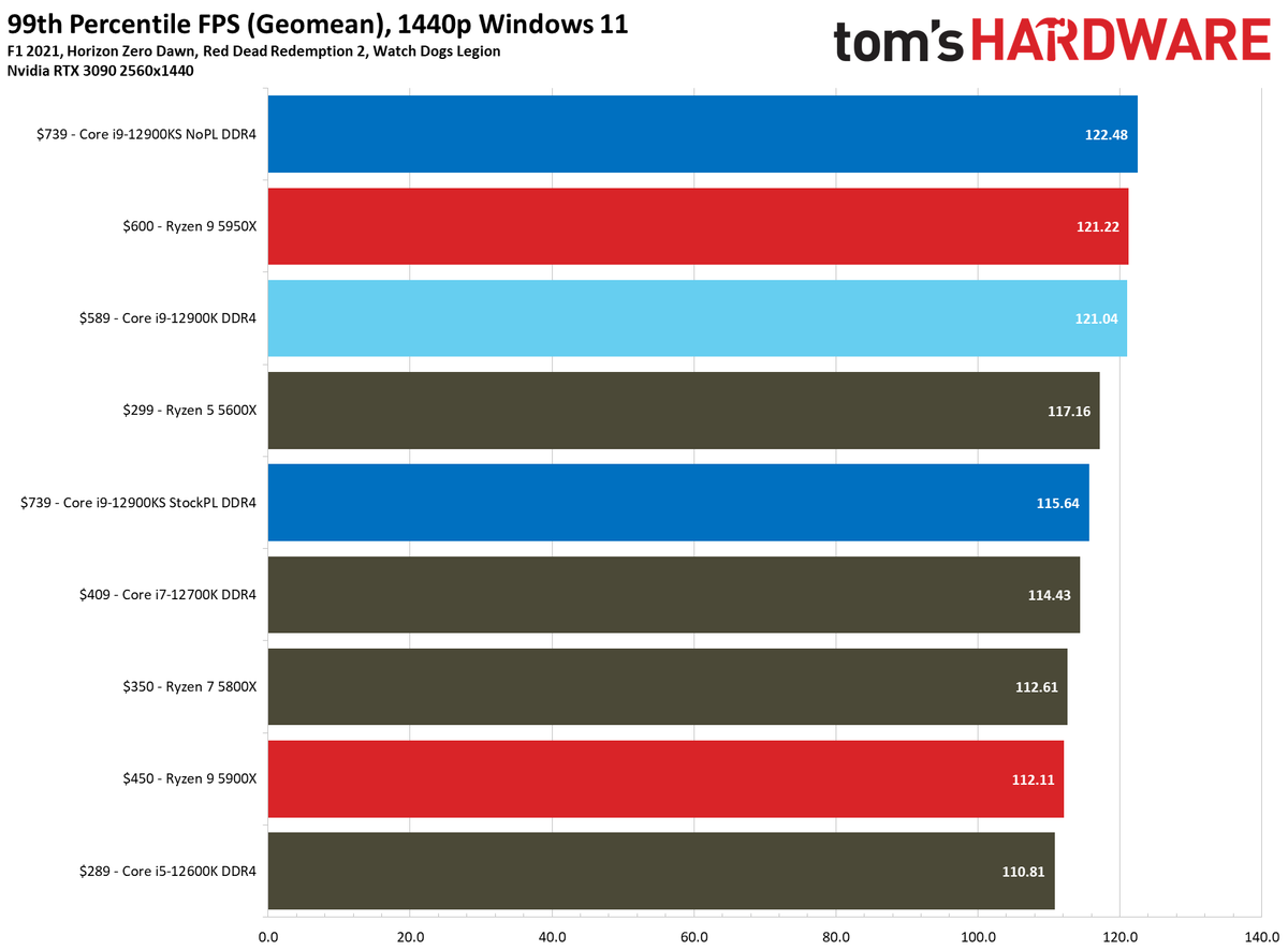 Core i9-12900KS