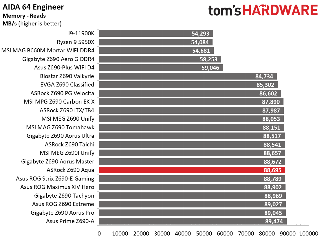 ASRock Z690 Aqua